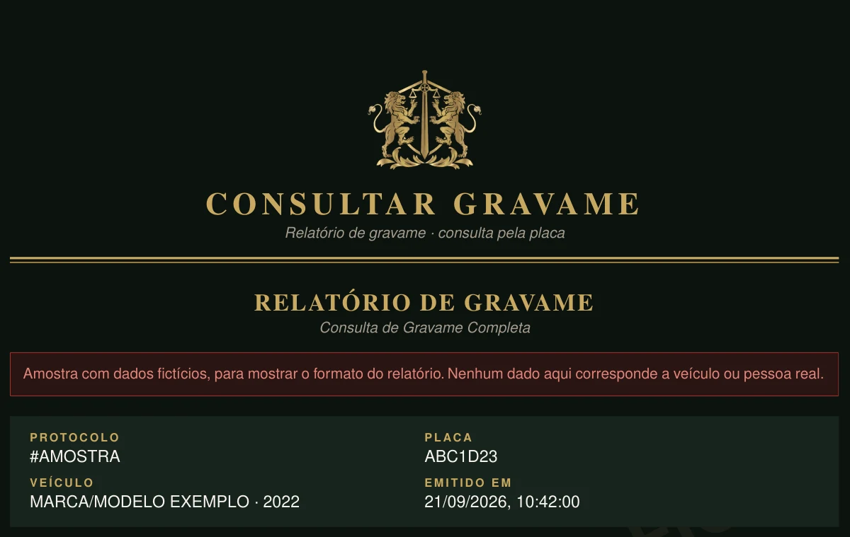 Cabeçalho da amostra do relatório de gravame, com protocolo, placa fictícia, veículo e data e hora de emissão.