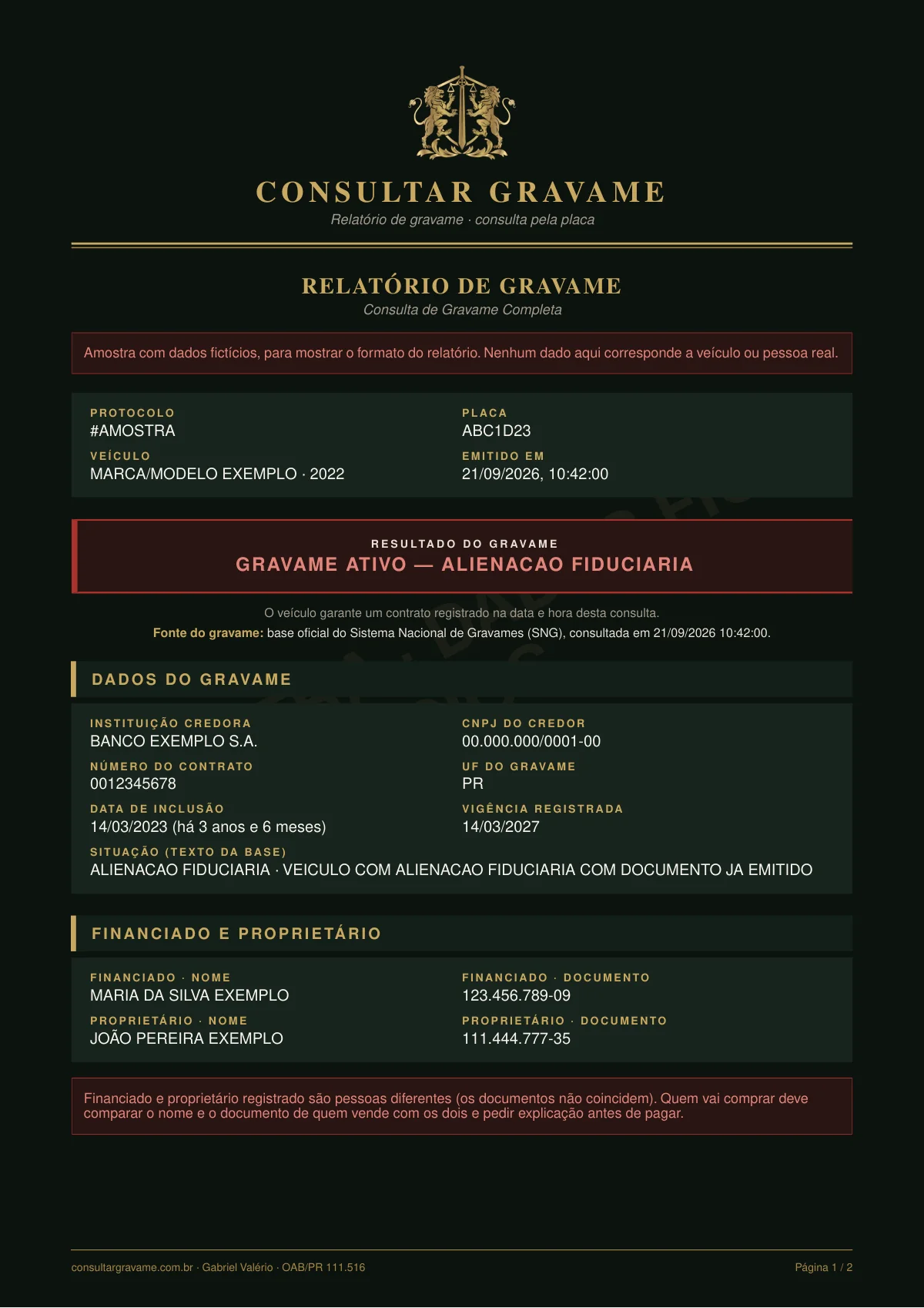 Primeira página da amostra do relatório de gravame, com resultado, banco credor, contrato, financiado e proprietário.